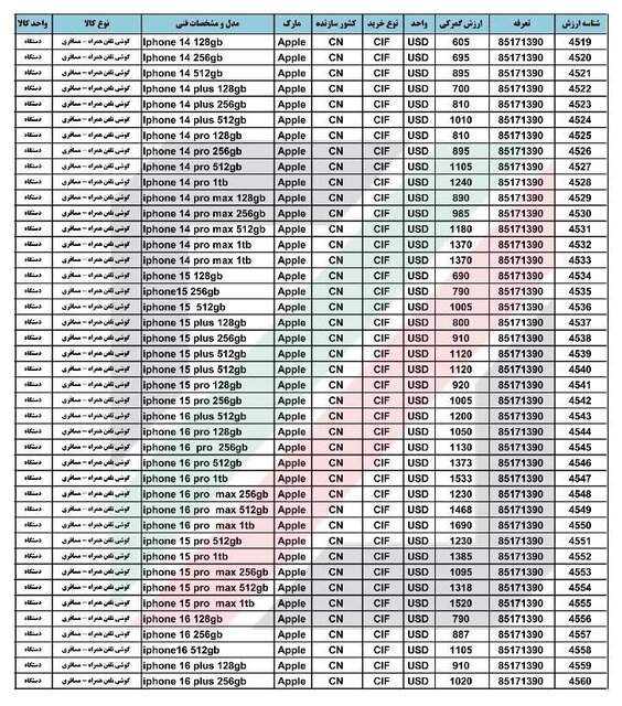 ارزش گمرکی گوشیهای آیفون مسافری اعلام شد + جدول