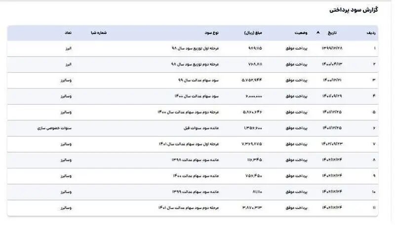 دارندگان سهام عدالت بخوانند/سود جدید در راه است؟