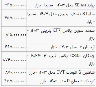 بازار خودرو در خواب زمستانی است؛ قیمت جدید خودرو در بازار