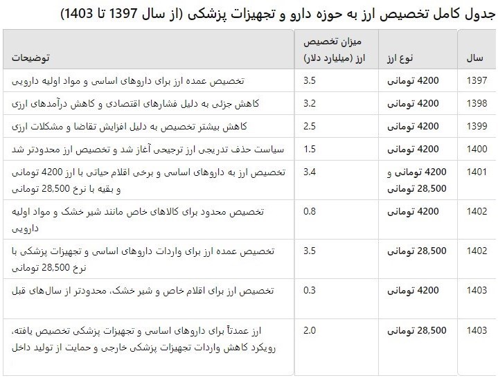 سازمان برنامه و بودجه کشور , گمرک جمهوری اسلامی ایران , 