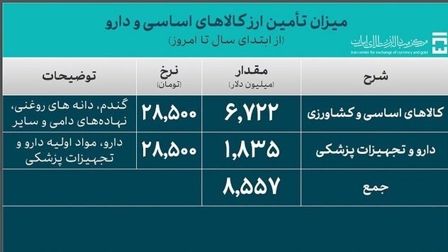 سازمان برنامه و بودجه کشور , گمرک جمهوری اسلامی ایران , 