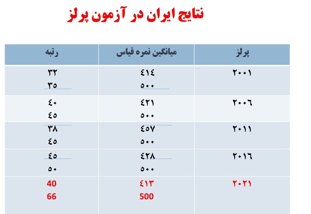 دانش‌آموزان , دبستان , 