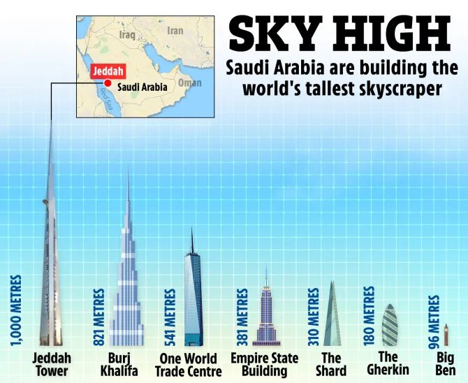 برج هزار متری بن سلمان / عکس