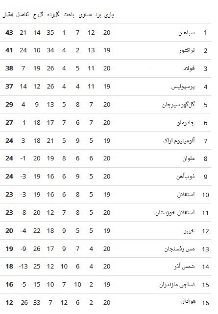 لیگ برتر فوتبال , تیم فوتبال هوادار , تیم فوتبال فولاد خوزستان , 