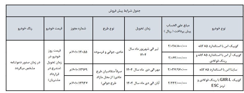 گروه خودرو سازی سایپا , پیش فروش خودرو‌ , 