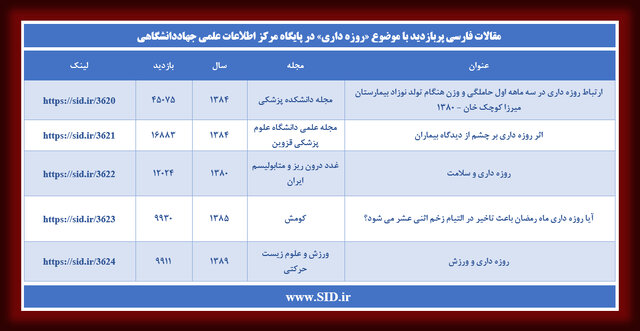 ماه رمضان و بررسی مقالات مرتبط با روزه‌داری در SID و Scopus