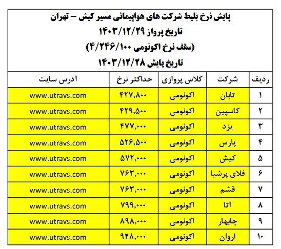 سازمان هواپیمایی کشوری , هواپیمایی آسمان , هواپیمایی ماهان , هواپیمایی معراج , هواپیمایی کیش‌ایر , هواپیمایی ایران ایرتور , هواپیمایی قشم ایر , هواپیمایی کاسپین , هواپیمایی اترک , هواپیمایی آتا , هواپیمایی جمهوری اسلامی ایران , 