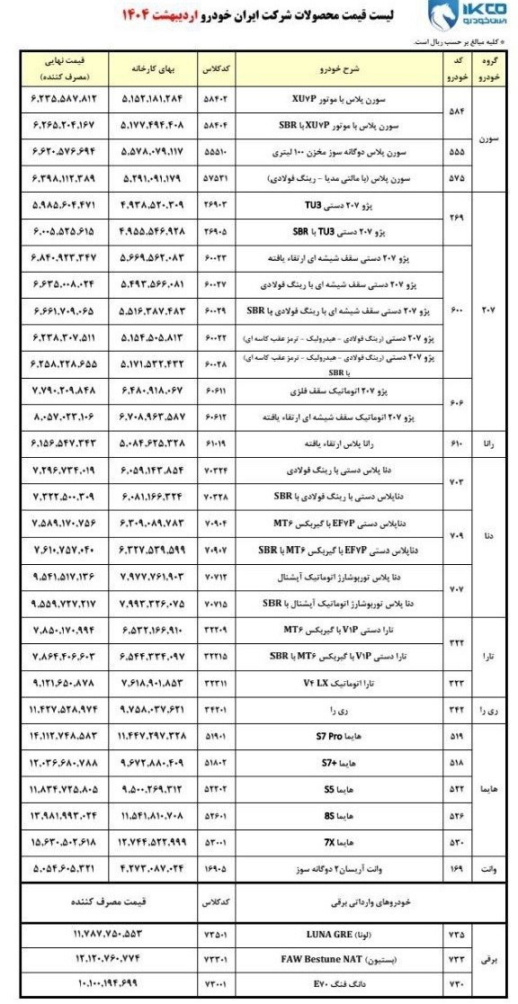 گروه صنعتی ایران خودرو , 