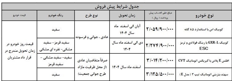 خودرو , گروه خودرو سازی سایپا , 