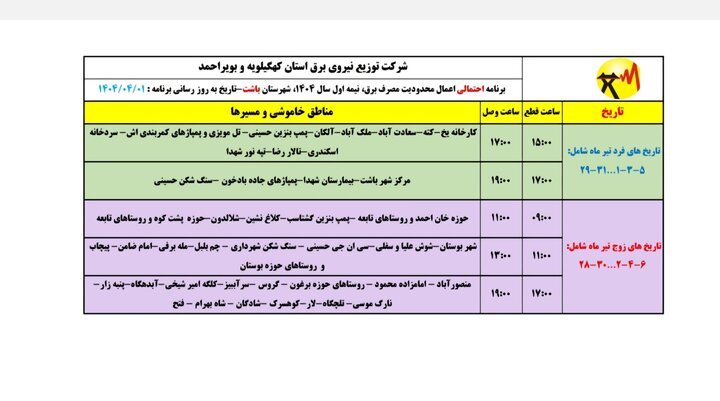 اعلام برنامه محدودیت مصرف برق در تابستان ۱۴۰۴ کهگیلویه و بویراحمد