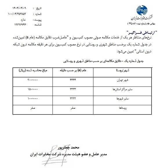 شرکت مخابرات ایران , اقتصاد ,