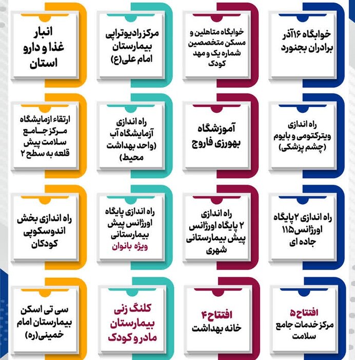 گام بلند دولت چهاردهم برای جبران عقب‌ماندگی درمانی در خراسان شمالی